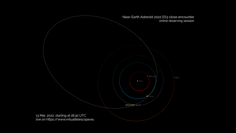 An asteroid the size of a bus is flying near Earth today and you can watch it live online