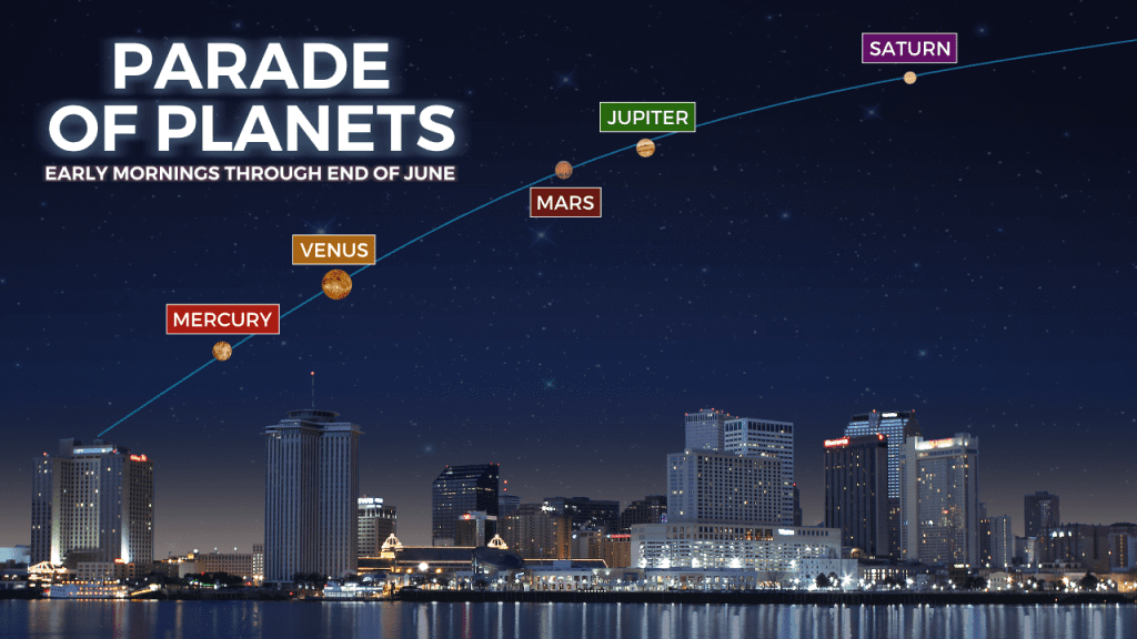Here's the best time to see 5 planets line up in a rare show this week