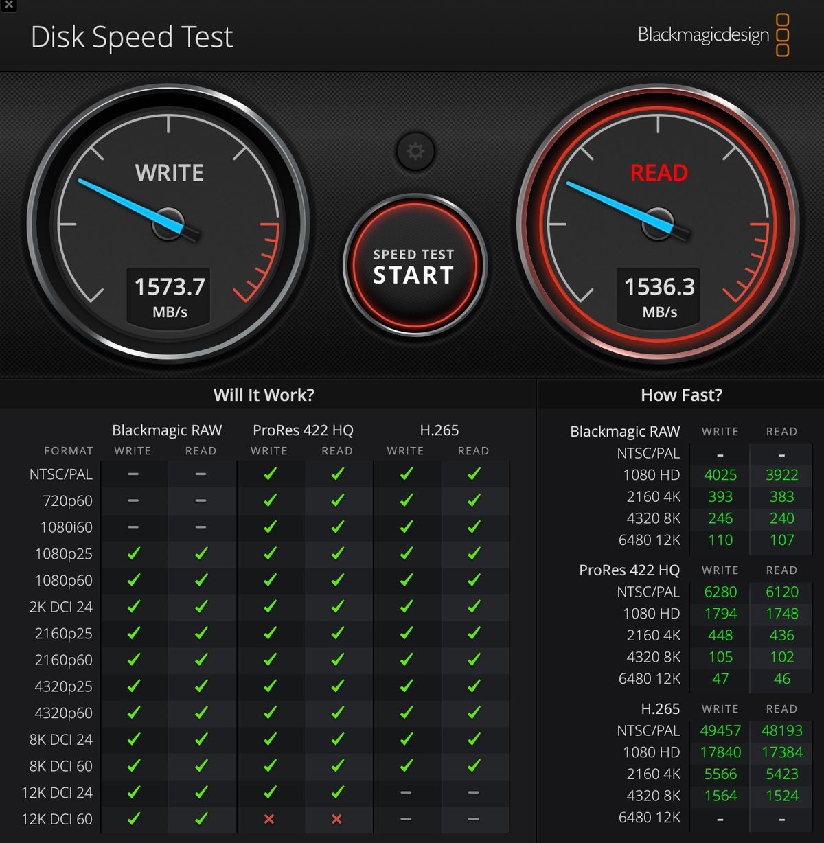 Screenshot of Blackmagic Disk Speed ​​Test indicating scores of 1537.7 for writing and 1536.3 for reading.