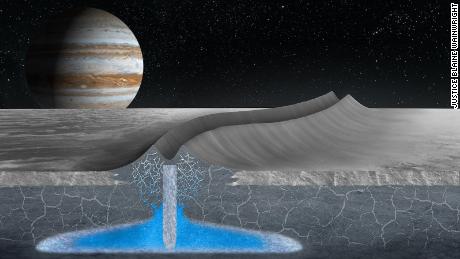 Jupiter's moon Europa may have a habitable icy crust